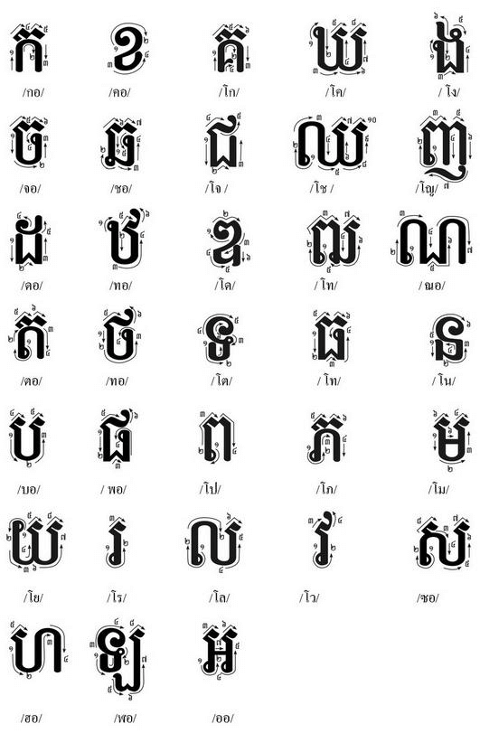 ภาษาเขมร รวมคำศัพท์น่ารู้ พร้อมคำแปล - อีสานร้อยแปด